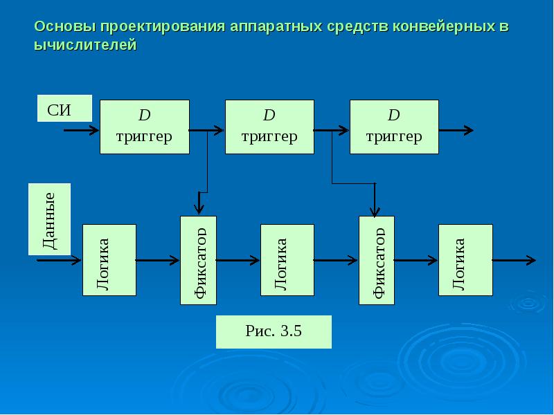 Временной анализ программируемых логических интегральных схем