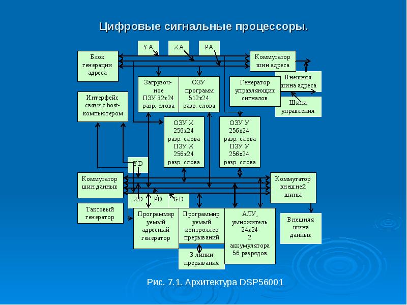 Интегральные показатели проекта