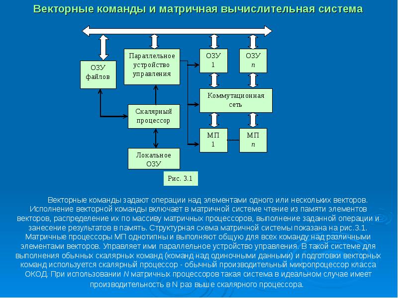 Программирование логических интегральных схем