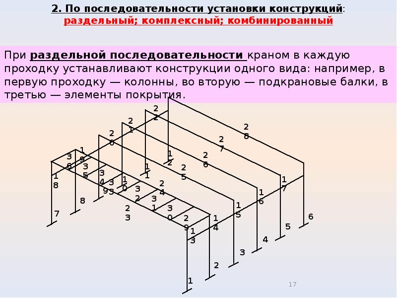 Методика установки. Комплексный метод монтажа конструкций. Комплексный и раздельный методы монтажа. Комбинированный метод монтажа. Раздельный метод монтажа.