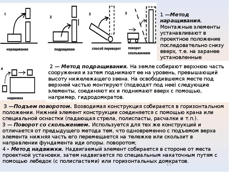 Способ 01. Метод наращивания конструкций. Метод наращивания в строительстве. Методы возведения зданий и сооружений: наращивания. Метод подращивания в строительстве зданий.