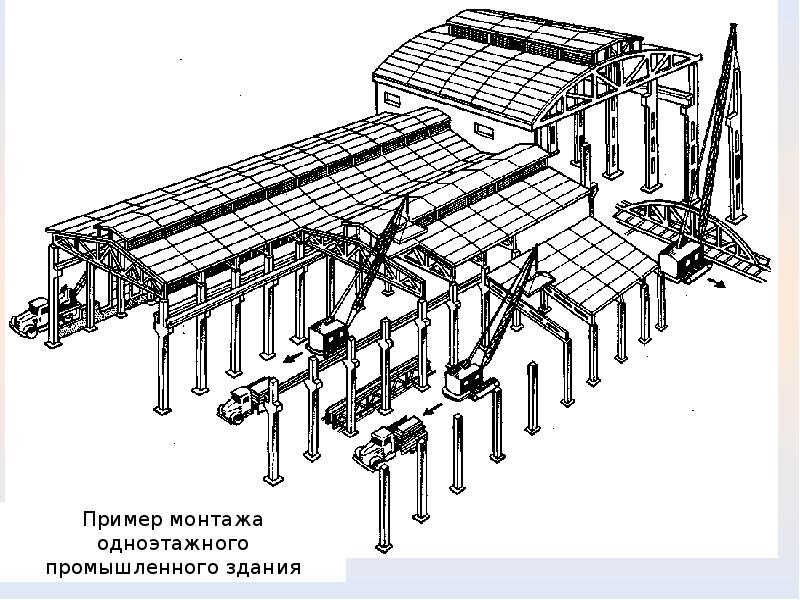 Метод конструкции. Бескрановый каркас одноэтажного промышленного здания. Конвейерный метод возведения одноэтажных промышленных зданий. Метод монтажа одноэтажных промзданий. Блочный монтаж конструкций одноэтажного промышленного здания.