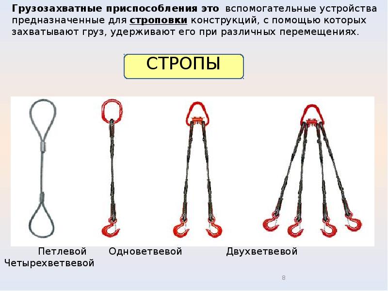 По какой причине строп изображенный на рисунке не может быть допущен к эксплуатации