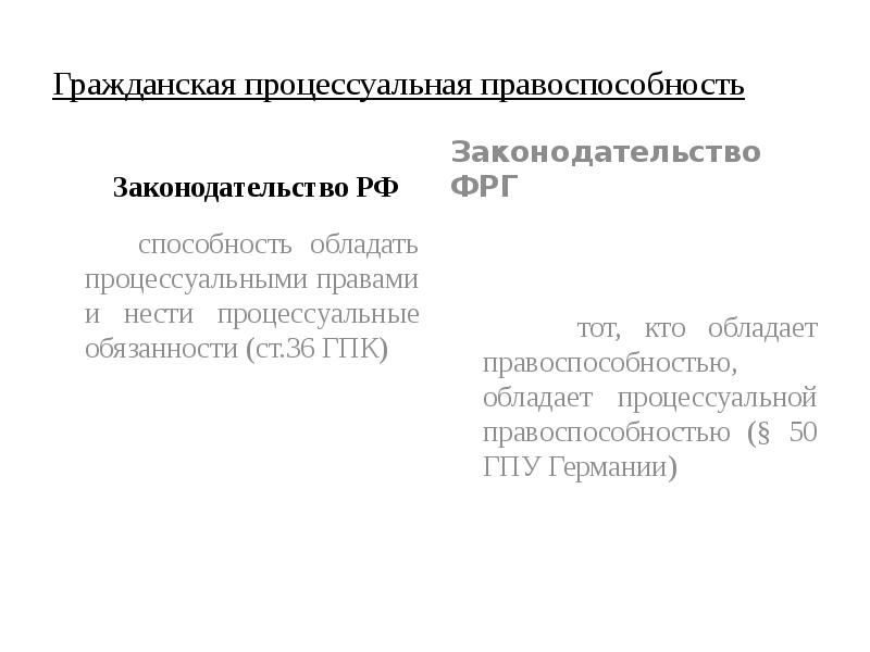 Гражданская процессуальная дееспособность по общему правилу