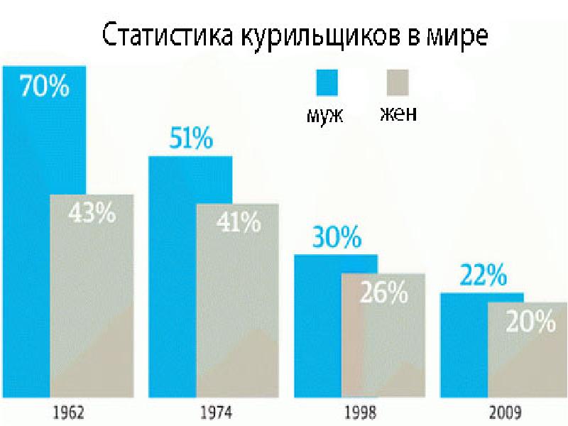 Страна курящих