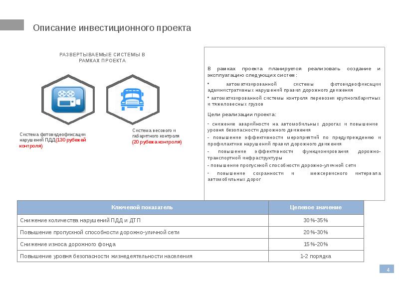 Описание инвестиционного проекта