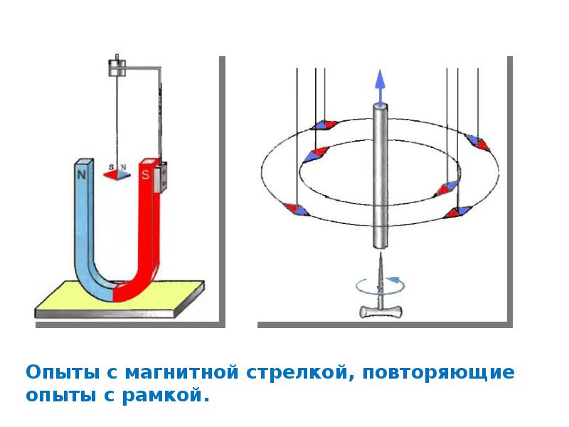 Электромагнитная индукция физика 11 класс презентация