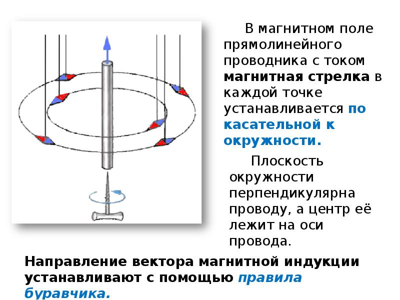 Прямолинейный проводник в магнитном поле рисунок. Линии магнитной индукции прямолинейного проводника с током. Электромагнитное поле в кабеле. Вектор магнитной индукции провода с током. Магнитное поле вокруг провода с током.