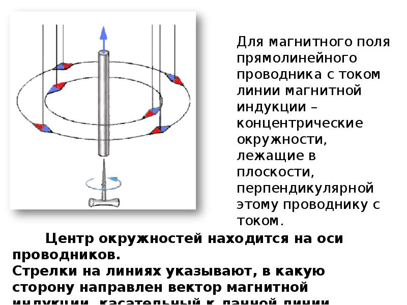 На рисунке 211 показаны линии магнитной индукции магнитного поля созданного