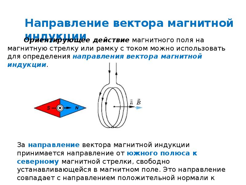 Определить направление вектора магнитной индукции по рисунку