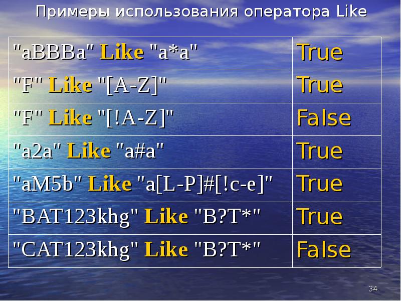 Примеры like. Примеры like. Примеры like. Оператор лайк sql. Предложения с would like to.