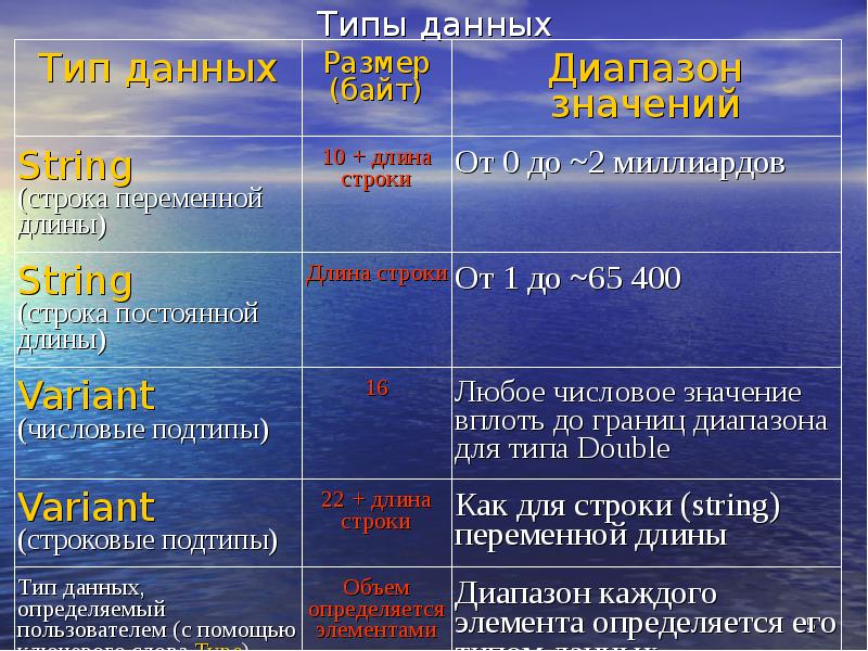 Типы данных 1с презентация