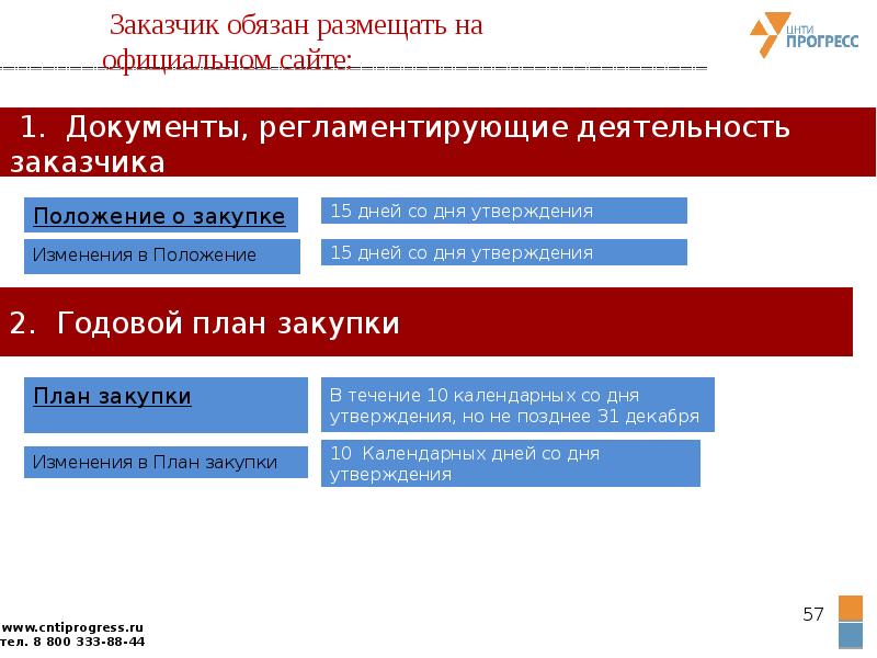 Разместить тендер