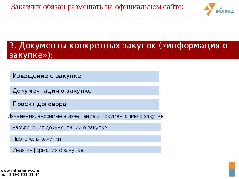 Порядок размещения извещения о закупке документации о закупке и проекта договора