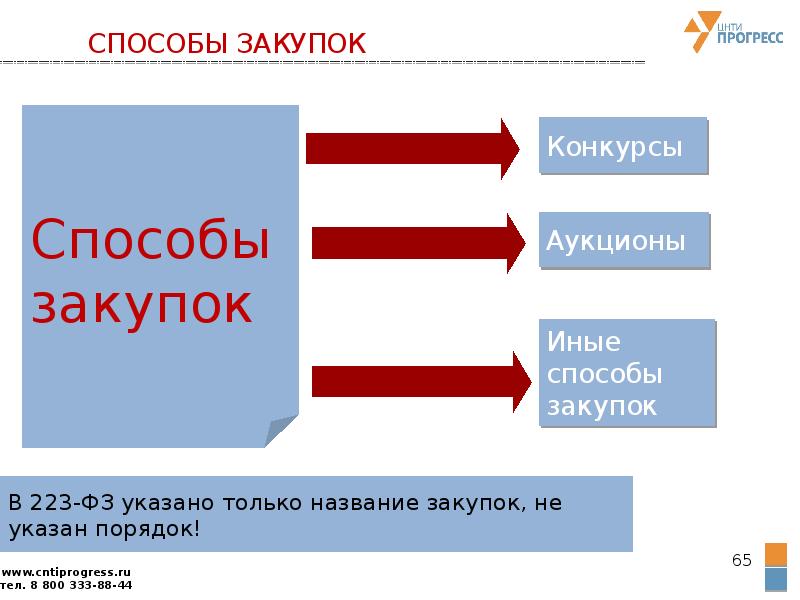 Презентация для тендера