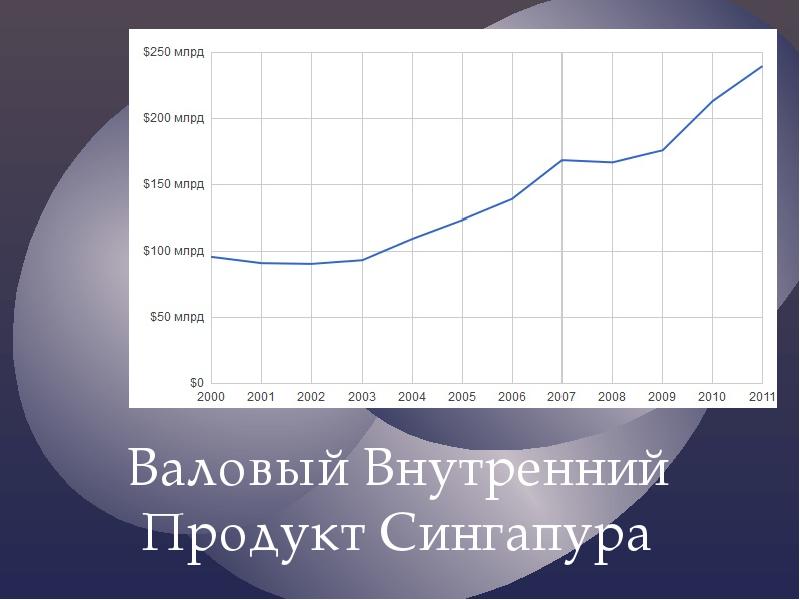 Экономика сингапур презентация