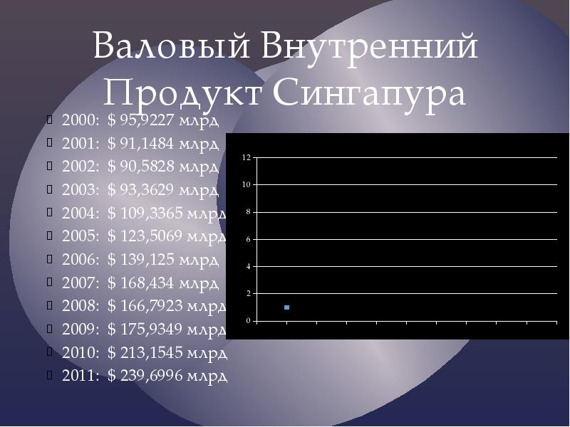 Экономика сингапур презентация