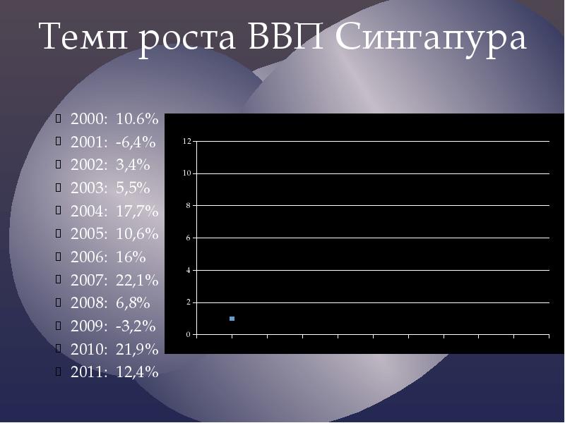 Экономика сингапур презентация