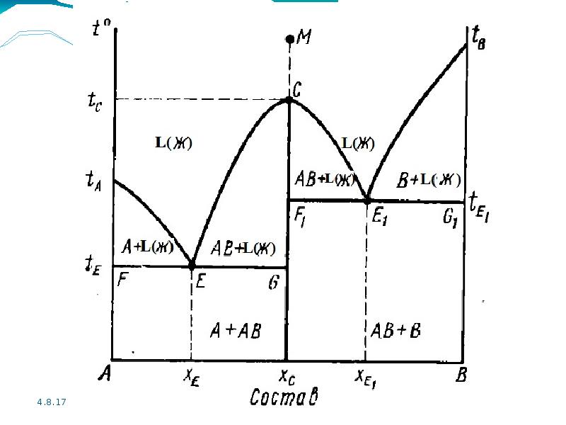 Фазовая диаграмма системы. Двухкомпонентная фазовая диаграмма. Фазовая диаграмма двухкомпонентной системы. Диаграмма плавления двухкомпонентной системы. Диаграммы состояния двухкомпонентных систем.
