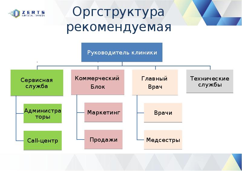 Презентация больницы в слайдах