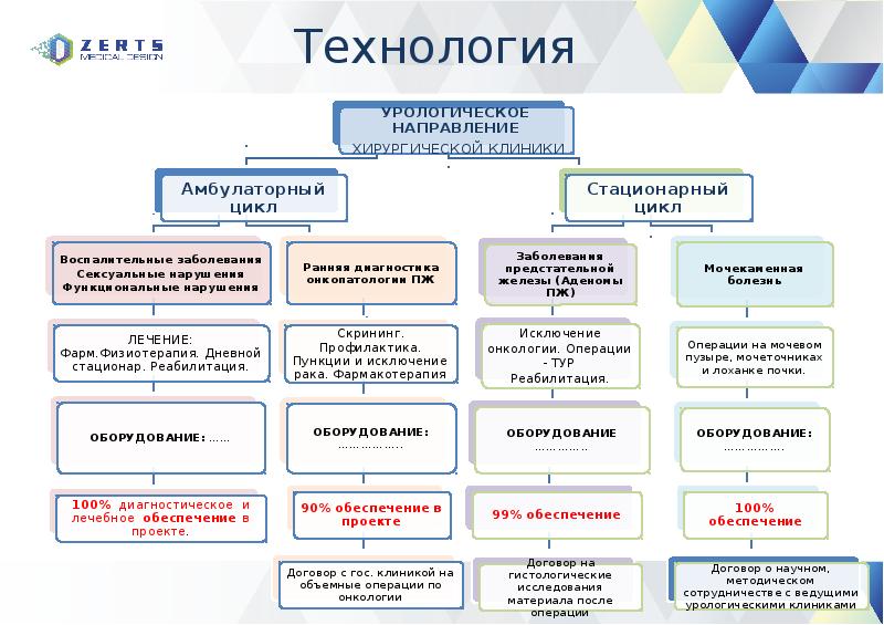 Презентация больницы в слайдах