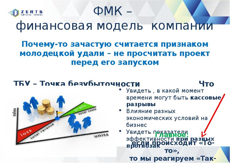 Компания причина. Финансовая модель клиники. Что показывает финансовая модель. Презентация финмодели.