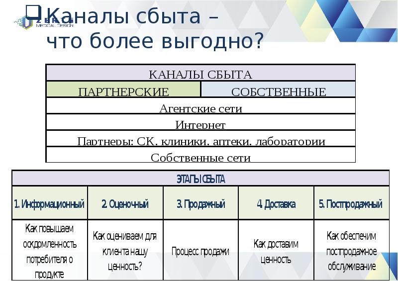 Каналы сбыта товаров