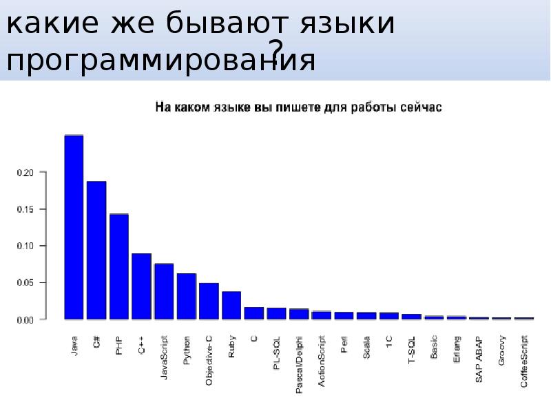 Презентация на тему мертвые языки программирования