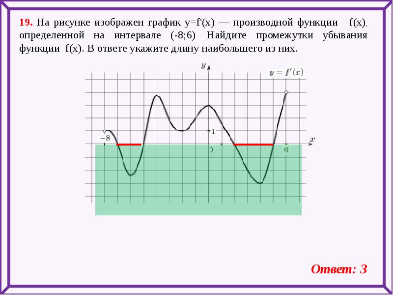Найдите длину наибольшего промежутка убывания функции график которой изображен на рисунке