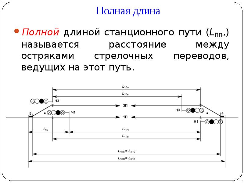 Протяженность пути. Полезная длина приемо отправочных путей. Схема полной длины пути. Строительная длина ж.д. пути. Полная длина пути на станции это.