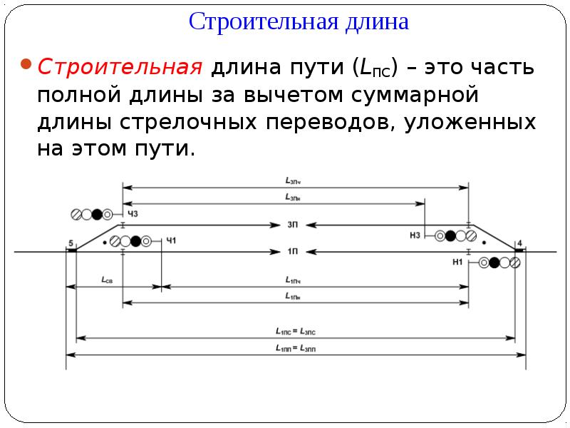 Метр длина пути