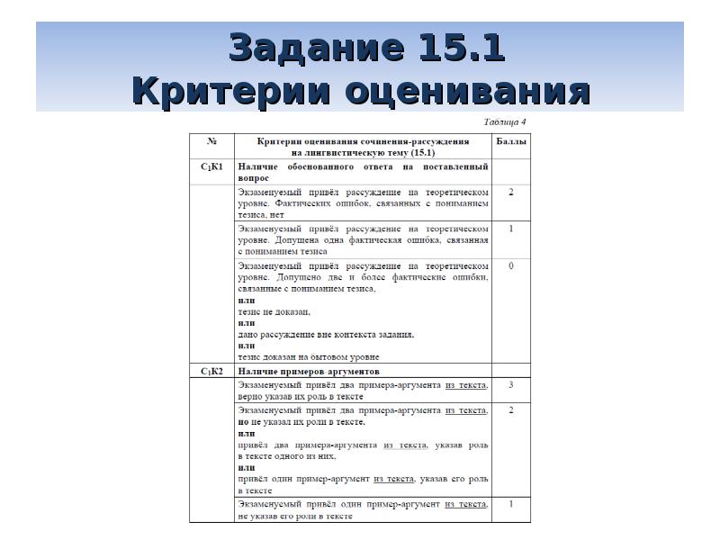 22 задание огэ критерии оценивания