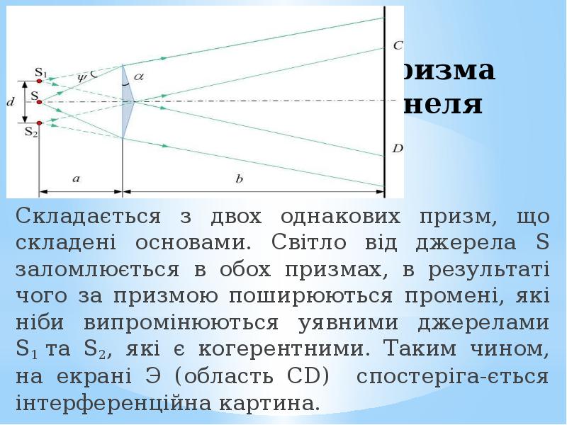 Бипризма френеля картинка