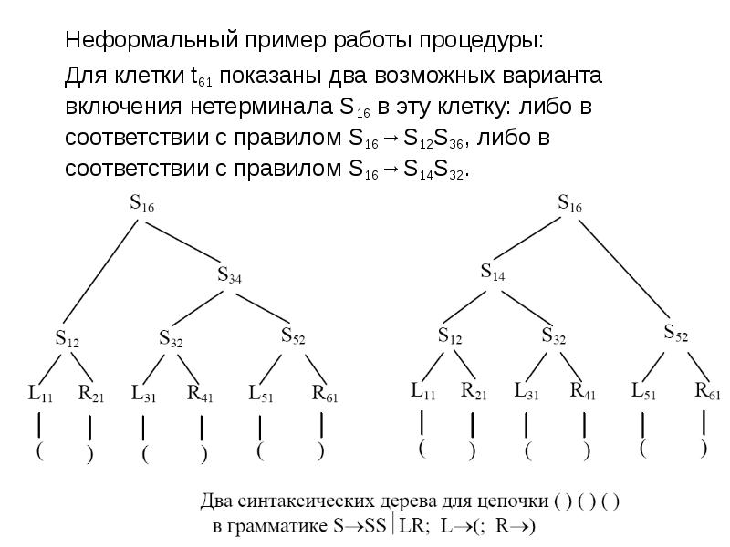 Неформальный пример работы процедуры:
Неформальный пример работы процедуры:
Для клетки t61 Неформальный пример работы процедуры:
Неформальный пример работы процедуры:
Для клетки t61