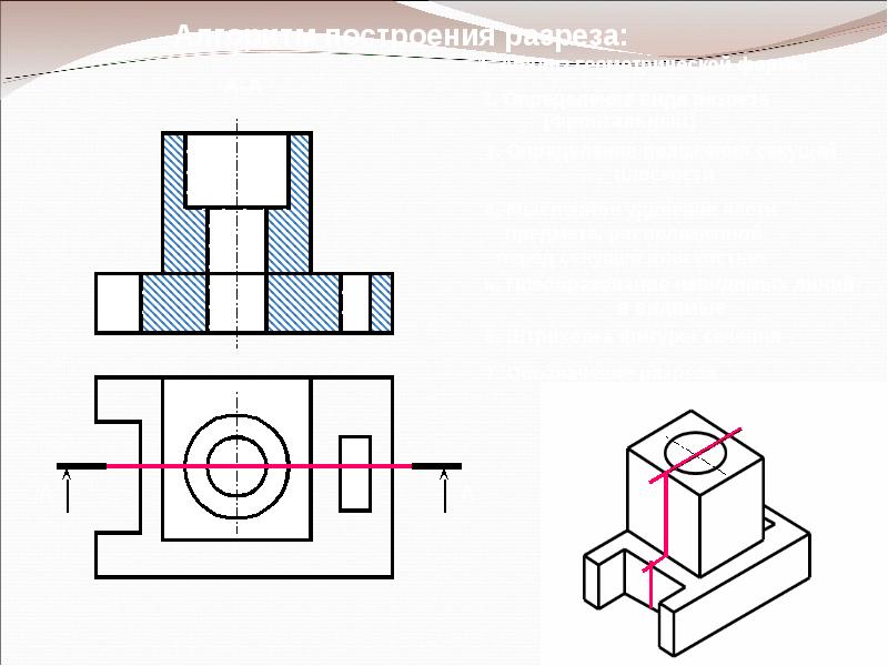 Презентация по теме разрезы по черчению