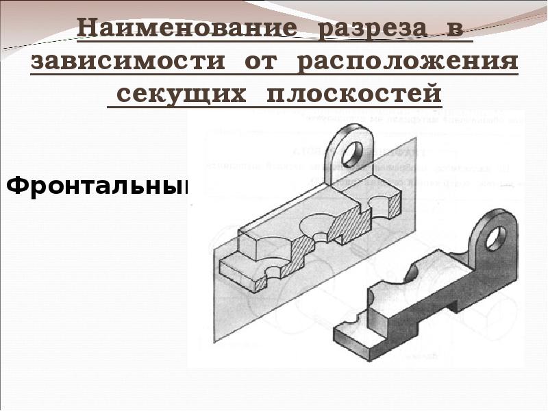 Название разреза