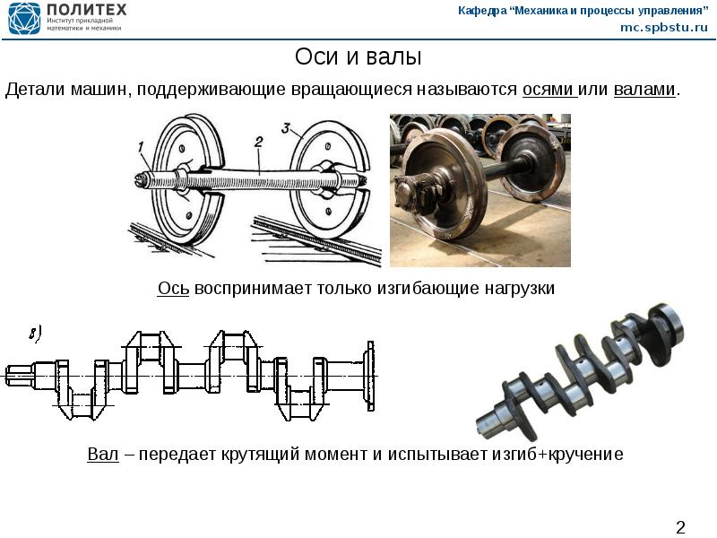 Валы и оси техническая механика презентация