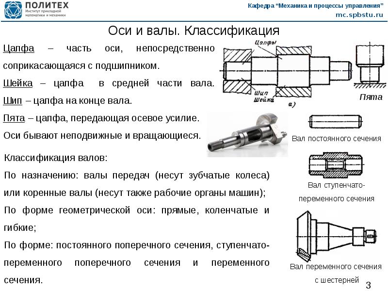 Описание чертежа ось