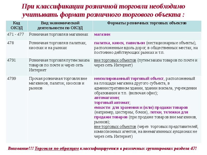 Окэд рб 2023. Виды экономический деятельность РБ. Виды хозяйственной деятельности Белоруссии. Виды экономической деятельности в Республике Беларусь. Основные виды хозяйственной деятельности Республики Беларусь.