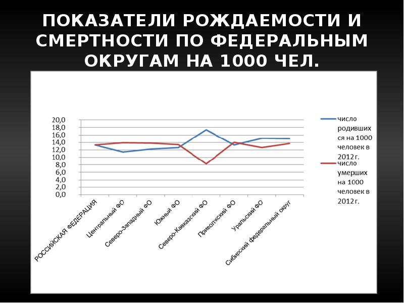 Демографическая ситуация в казахстане презентация