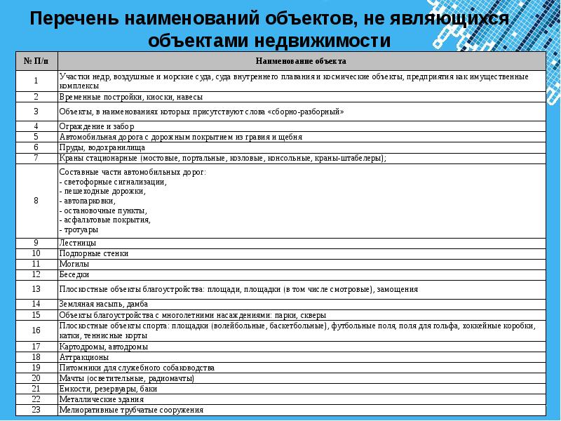 Перечень объектов недвижимого. Наименование объекта недвижимости. Объекты недвижимости список. Недвижимое имущество список. Характеристика объекта недвижимости.