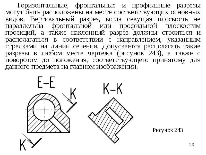 Обозначение повернутого дополнительного вида на рисунке