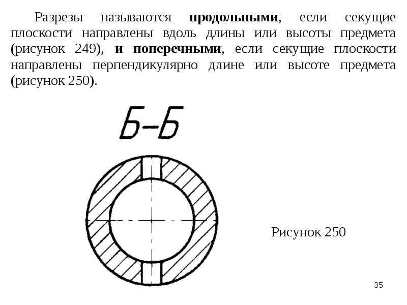 Какие изображения называют разрезами ответы