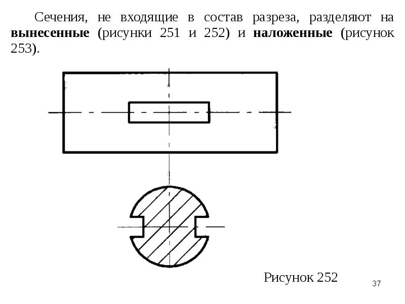 Наложенное сечение фото