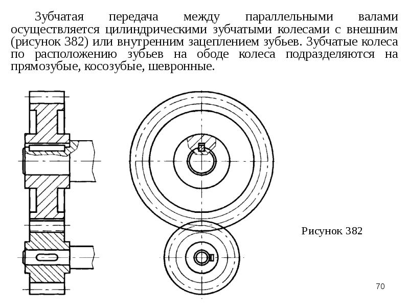 Изображение цилиндрической зубчатой передачи