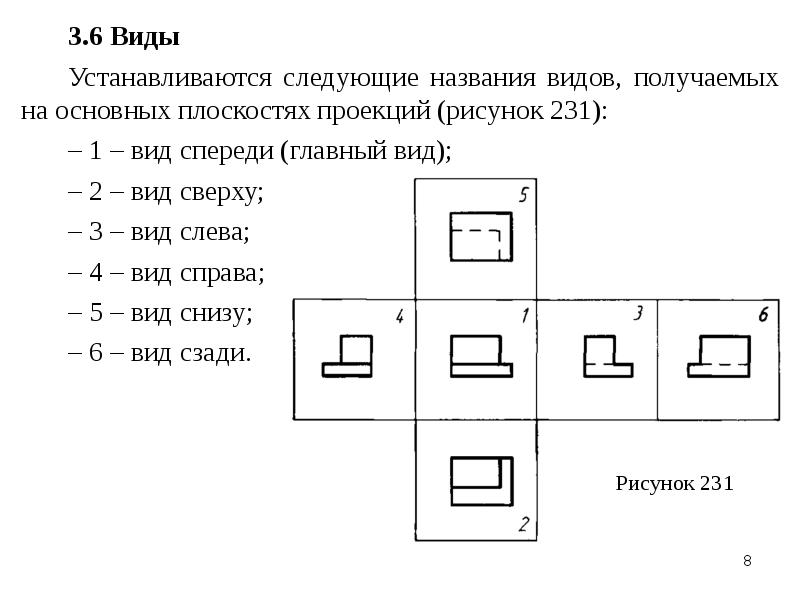 Расположенный вид. Как называется вид спереди на чертеже. Как называются виды, получаемые на основных плоскостях проекций?. Расположение главного вида. Названия видов получаемых на основных плоскостях проекций.