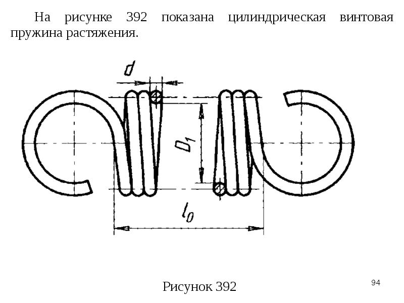 Изображенная на рисунке пружина