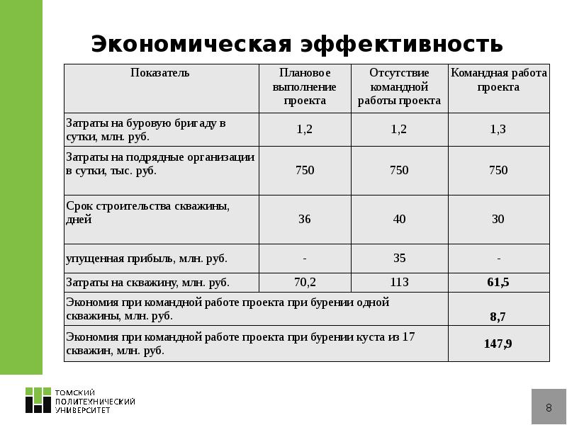 Курсовая экономическая эффективность проекта