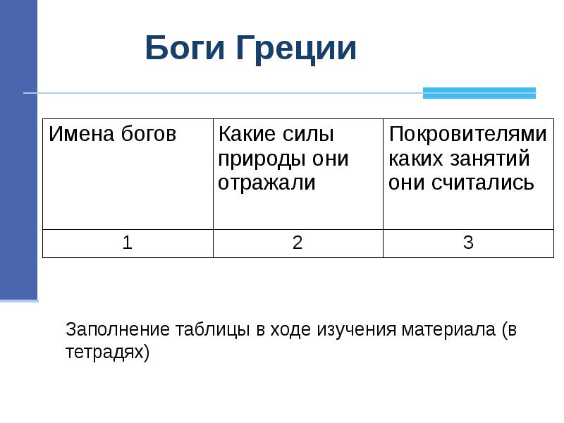 Какие занятия и силы природы отражали