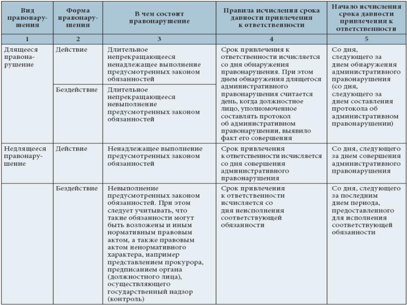 План административное право